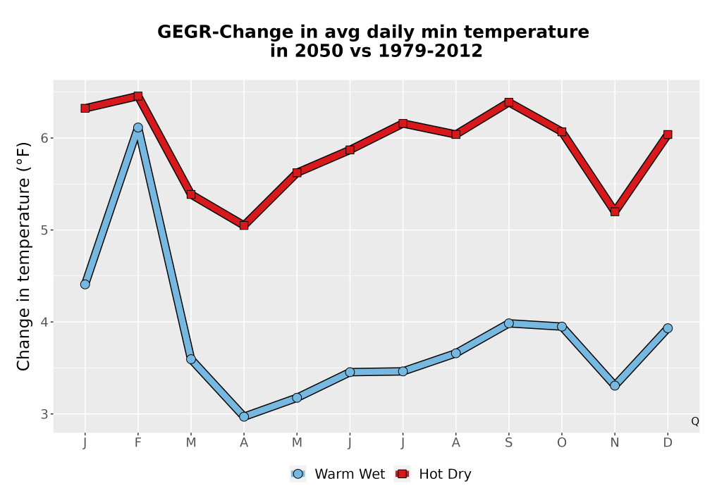 Scaled image Temp_TmaxTmin_MonDelta_PanelLine.png 