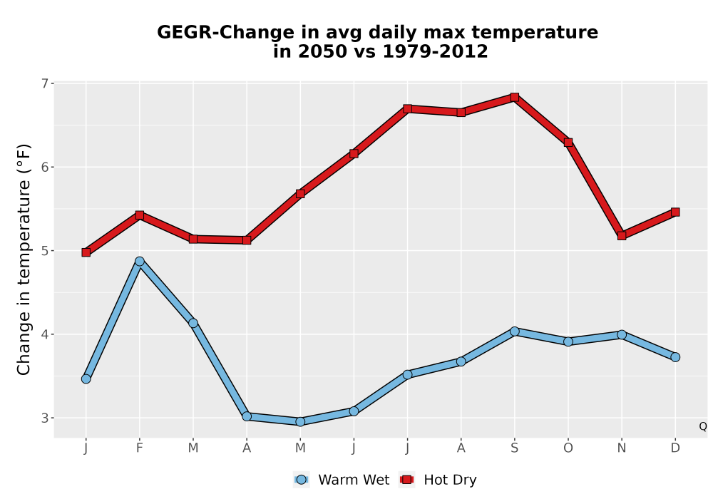 Scaled image Temp_Tmax_MonDelta_Line.png 