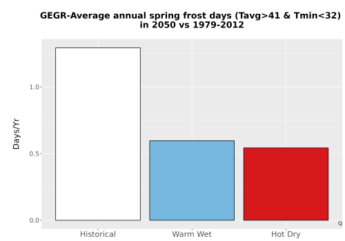Thumbnail Temp_Frost_Ann_Bar.png 
