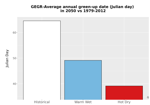 Thumbnail Temp_Grow_GreenupDOY_Bar.png 