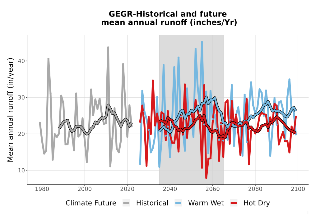 Scaled image WatBal_Runoff_Annual_TS.png 