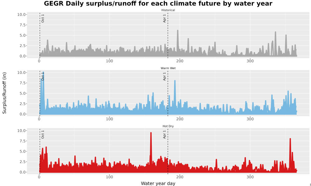 Scaled image WatBal_Runoff_DailyDOY_Line.jpg 