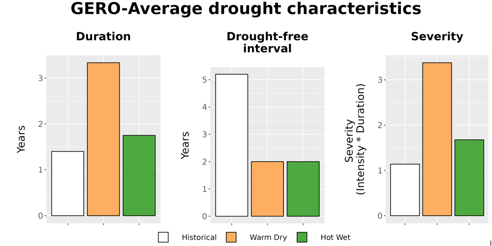 Scaled image Drought_DurFreqSev_Bar.png 