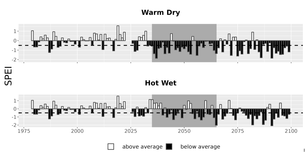 Scaled image Drought_SPEI_AnnHistProj_CF12.png 