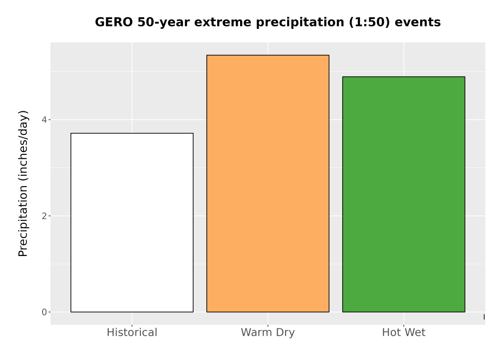 Scaled image Precip_Extreme_50yr_Bar.png 