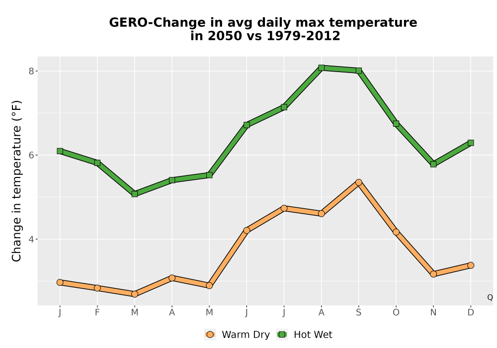 Scaled image Temp_Tmax_MonDelta_Line.png 