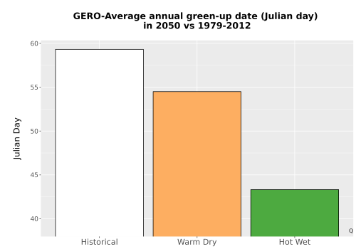 Thumbnail Temp_Grow_GreenupDOY_Bar.png 