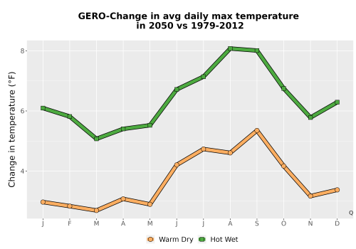 Thumbnail Temp_Tmax_MonDelta_Line.png 