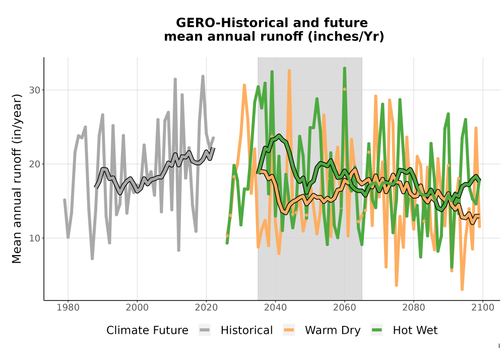 Scaled image WatBal_Runoff_Annual_TS.png 