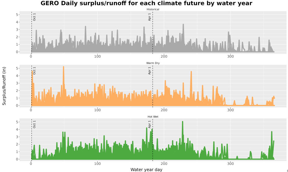 Scaled image WatBal_Runoff_DailyDOY_Line.jpg 