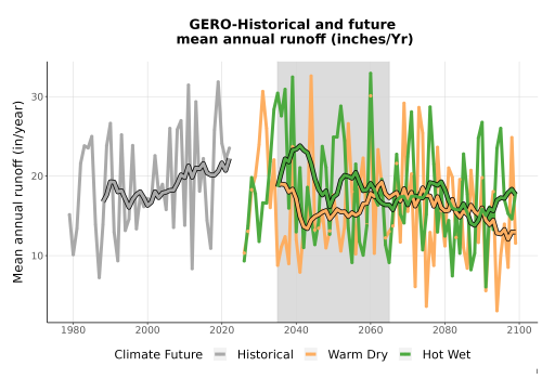 Thumbnail WatBal_Runoff_Annual_TS.png 