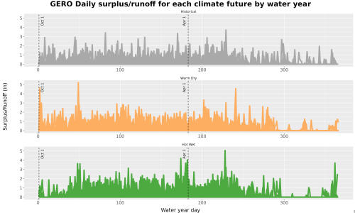 Thumbnail WatBal_Runoff_DailyDOY_Line.jpg 