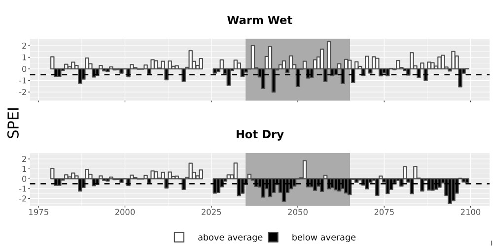 Scaled image Drought_SPEI_AnnHistProj_CF12.png 