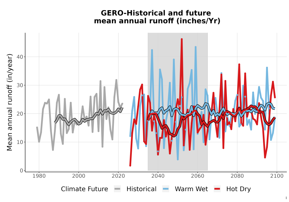 Scaled image WatBal_Runoff_Annual_TS.png 
