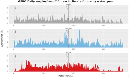 Thumbnail WatBal_Runoff_DailyDOY_Line.jpg 