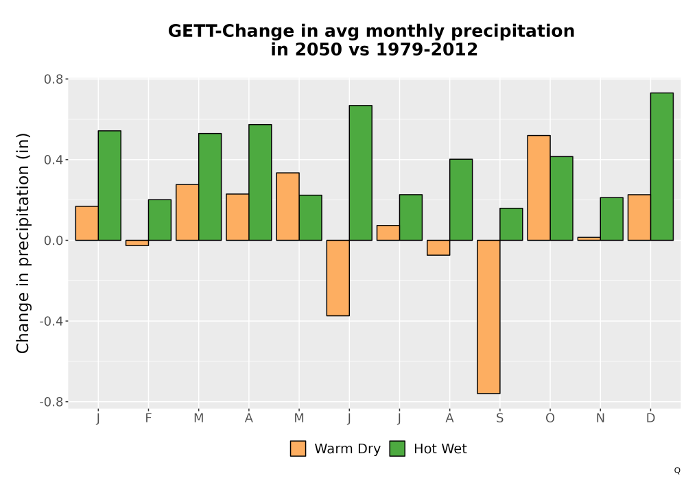 Scaled image Precip_Delta_Mon_Bar.png 