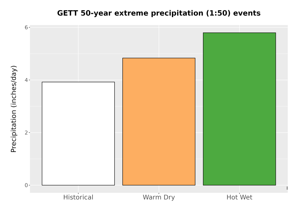 Scaled image Precip_Extreme_50yr_Bar.png 