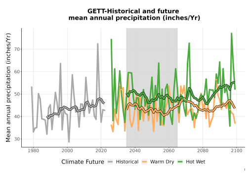 Thumbnail Precip_Avg_Ann_TS2100.png 