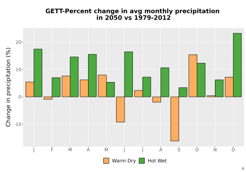 Thumbnail Precip_DeltaPct_Mon_Bar.png 