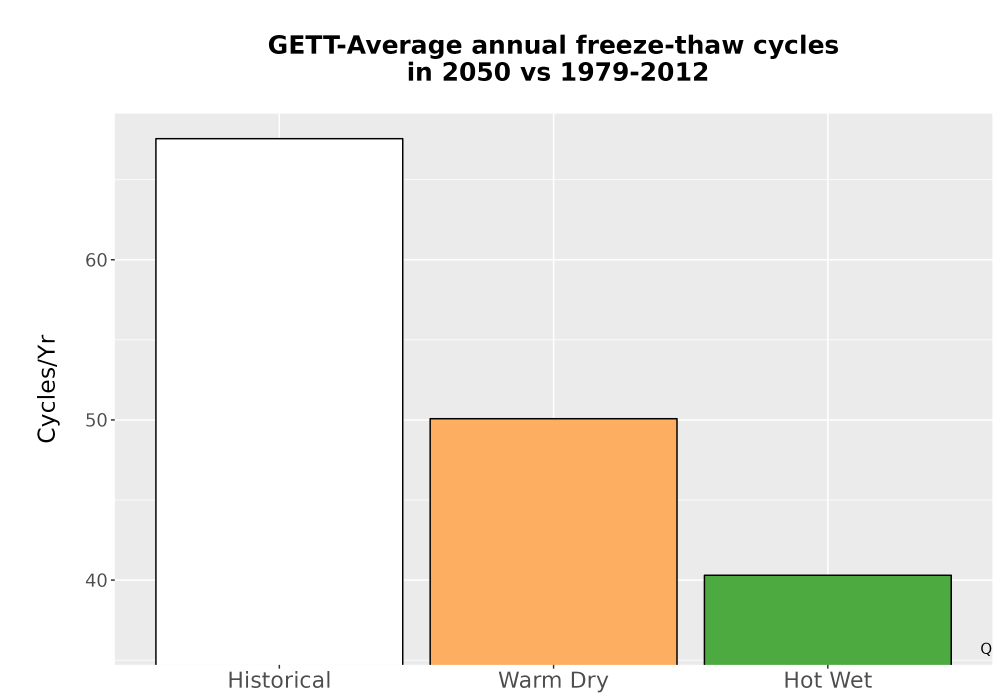 Scaled image Temp_FreezeThaw_Ann_Bar.png 