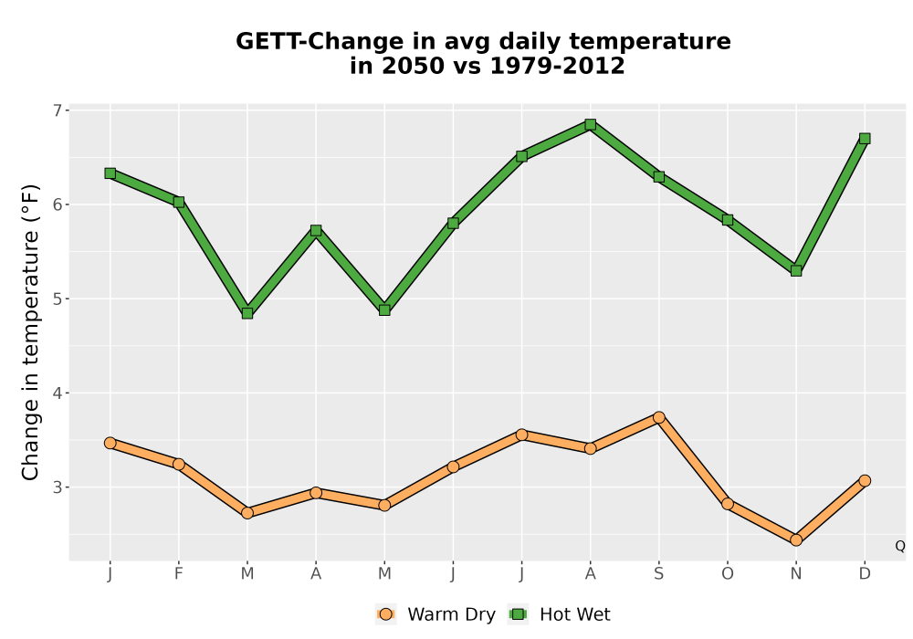 Scaled image Temp_Tavg_MonDelta_Line.png 