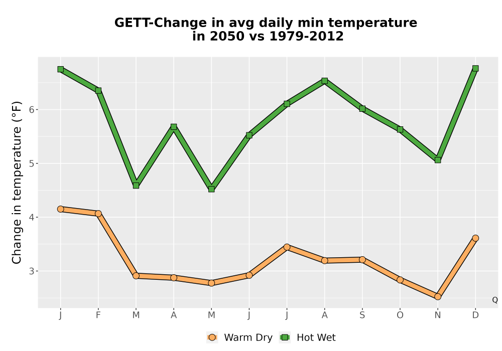 Scaled image Temp_TmaxTmin_MonDelta_PanelLine.png 