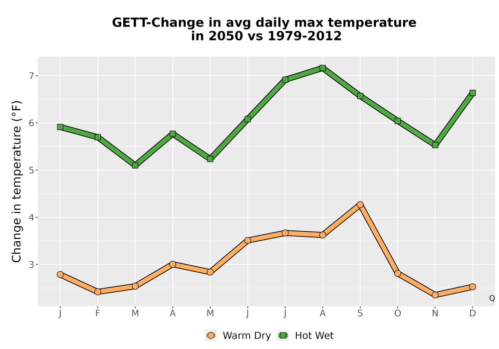 Scaled image Temp_Tmax_MonDelta_Line.png 