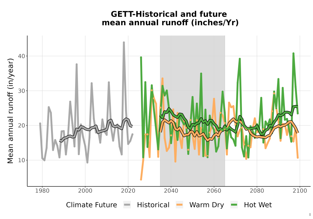 Scaled image WatBal_Runoff_Annual_TS.png 
