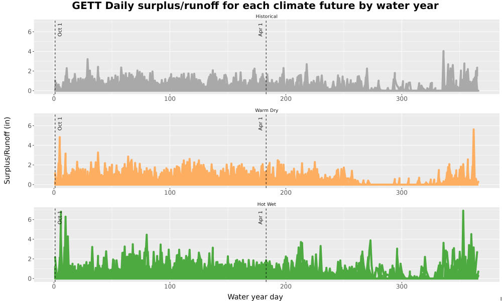 Scaled image WatBal_Runoff_DailyDOY_Line.jpg 