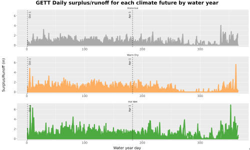 Thumbnail WatBal_Runoff_DailyDOY_Line.jpg 