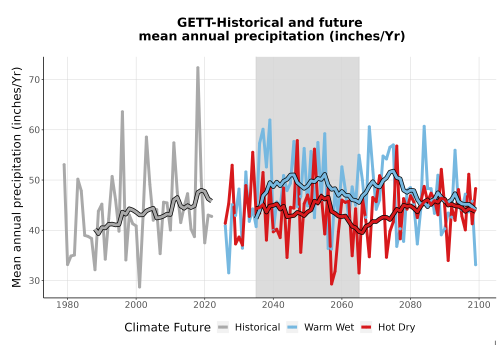 Thumbnail Precip_Avg_Ann_TS2100.png 