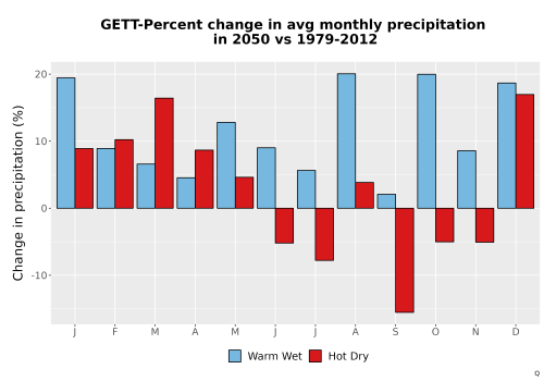 Thumbnail Precip_DeltaPct_Mon_Bar.png 