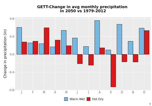 Thumbnail Precip_Delta_Mon_Bar.png 