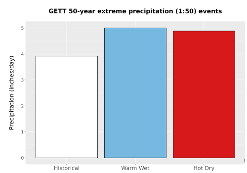 Thumbnail Precip_Extreme_50yr_Bar.png 