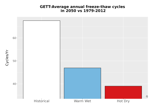Thumbnail Temp_FreezeThaw_Ann_Bar.png 