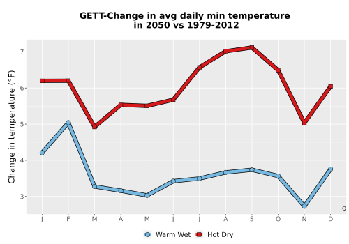 Thumbnail Temp_TmaxTmin_MonDelta_PanelLine.png 