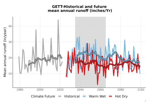 Thumbnail WatBal_Runoff_Annual_TS.png 