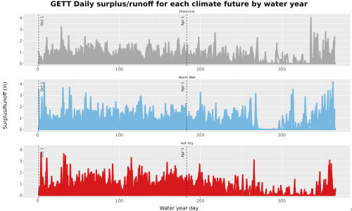 Thumbnail WatBal_Runoff_DailyDOY_Line.jpg 