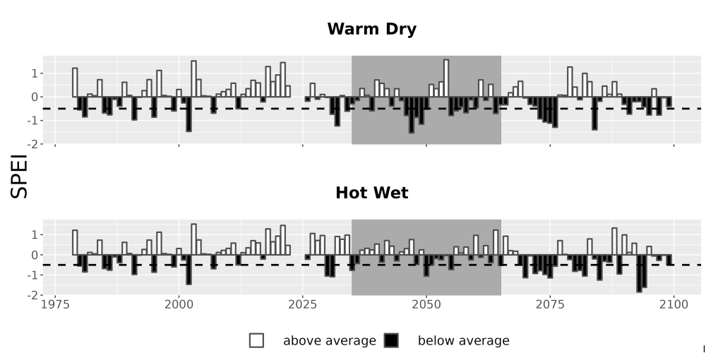 Scaled image Drought_SPEI_AnnHistProj_CF12.png 