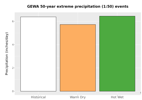 Thumbnail Precip_Extreme_50yr_Bar.png 