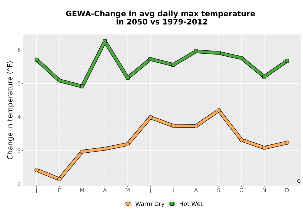 Scaled image Temp_Tmax_MonDelta_Line.png 
