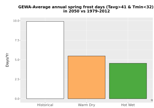 Thumbnail Temp_Frost_Ann_Bar.png 