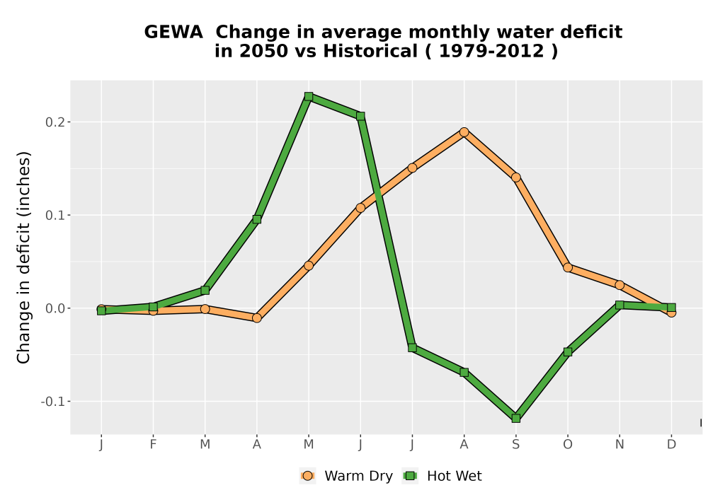 Scaled image WatBal_CWD_MonDelta_Line.png 