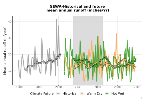 Thumbnail WatBal_Runoff_Annual_TS.png 