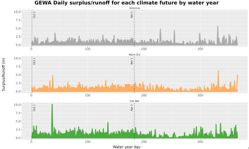 Thumbnail WatBal_Runoff_DailyDOY_Line.jpg 