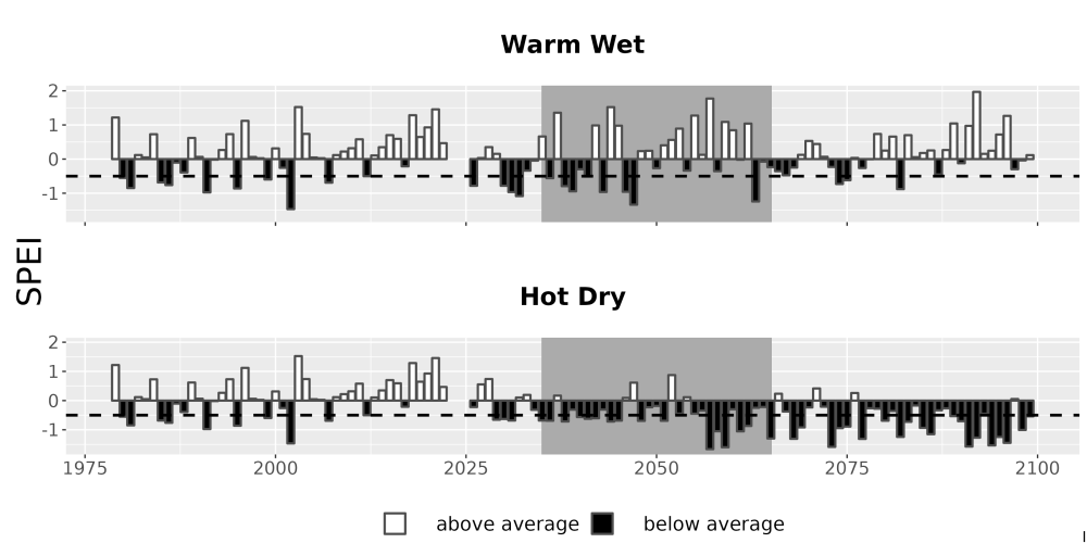 Scaled image Drought_SPEI_AnnHistProj_CF12.png 