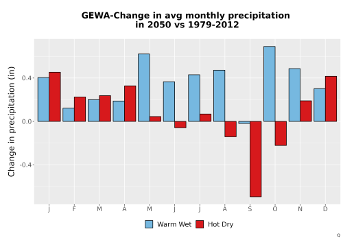 Thumbnail Precip_Delta_Mon_Bar.png 