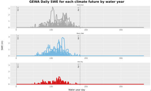 Thumbnail Snow_SWE_DailyAccum_Line.jpg 