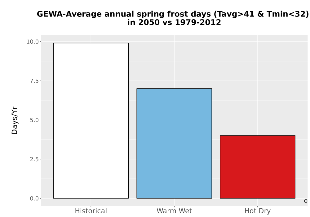 Scaled image Temp_Frost_Ann_Bar.png 