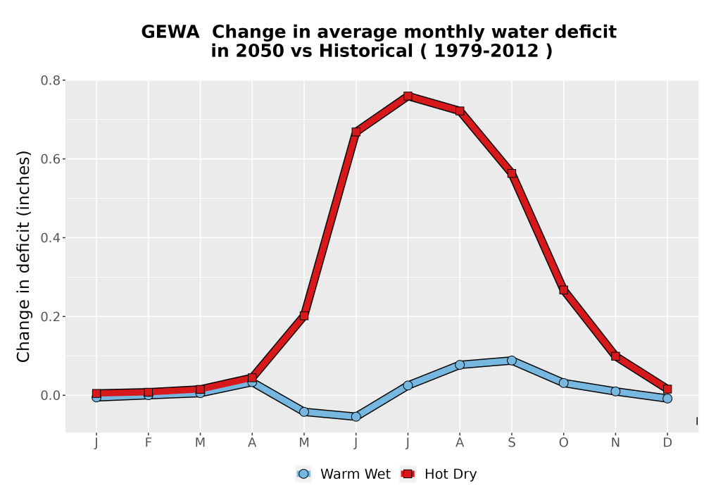 Scaled image WatBal_CWD_MonDelta_Line.png 